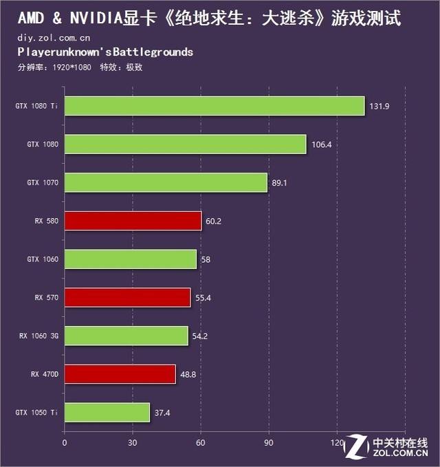 七彩虹gtx780玩家定制功耗：外观炫酷，性能顺滑，低功耗高效率  第2张