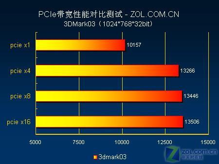 显卡秘密揭晓！GTX980 vs GTX970，性能对比全解析  第2张