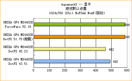 显卡秘密揭晓！GTX980 vs GTX970，性能对比全解析  第4张