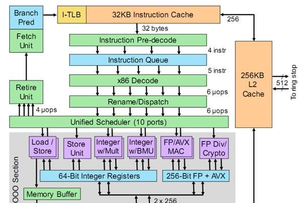 显卡市场战争：GTX960惊艳表现胜出，AMD RX470价格竞争优势