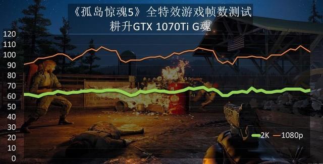 i5 3470与gtx660ti：游戏界的黄金搭档，性能如何？