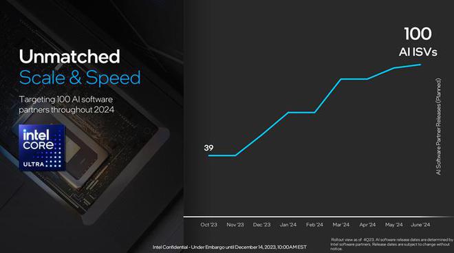 AMD EPYC™ 7702P AMD EPYC&trade; 7702P：超强性能、卓越安全，打破服务器市场天花板