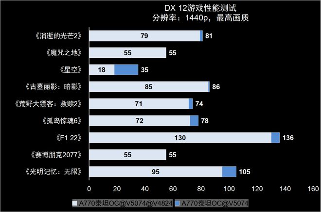 AMD Ryzen™ 7 7745HX Ryzen 7745HX：游戏开发者的最佳利器，强悍性能震撼体验  第1张