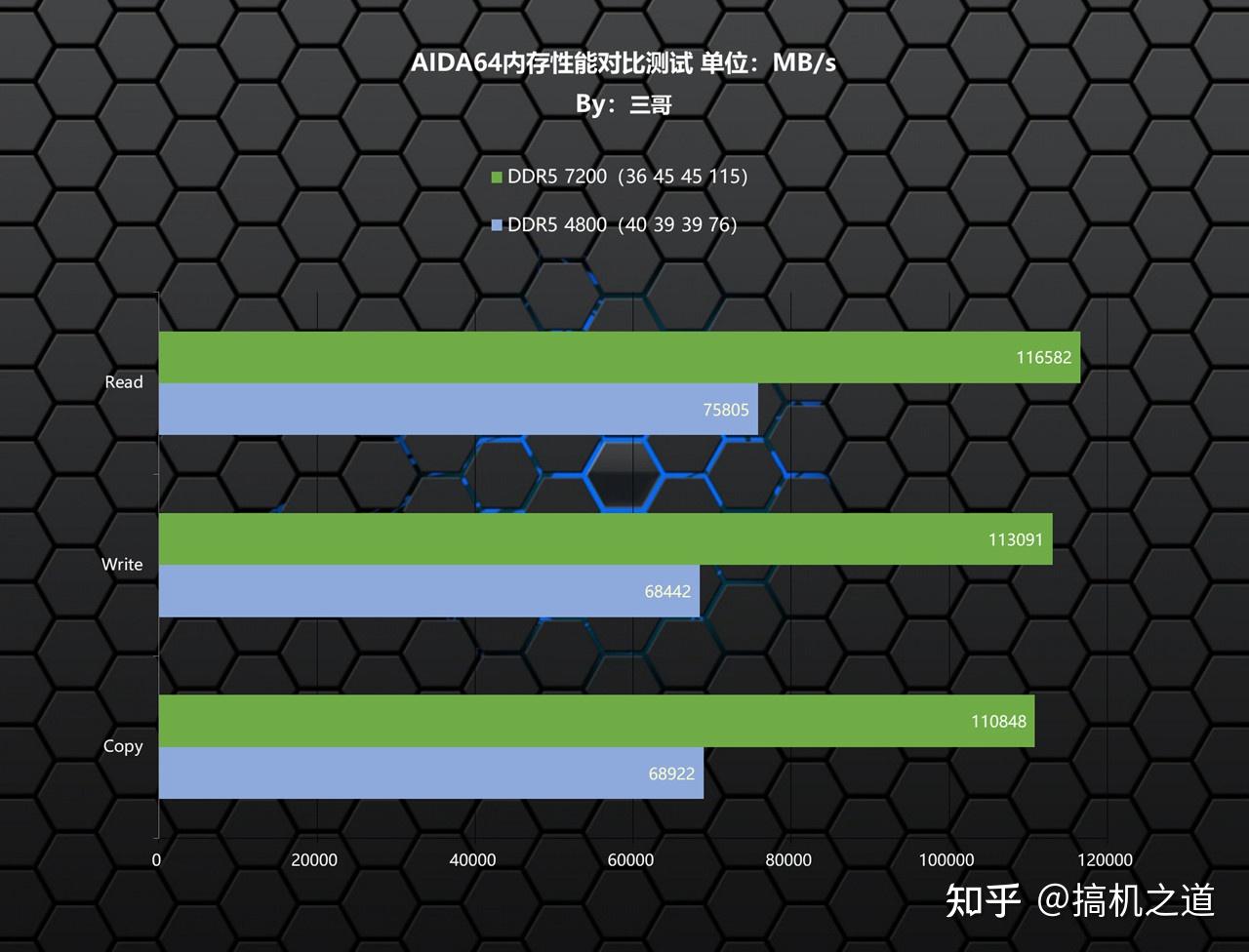 AMD Ryzen™ 7 7745HX Ryzen 7745HX：游戏开发者的最佳利器，强悍性能震撼体验  第5张
