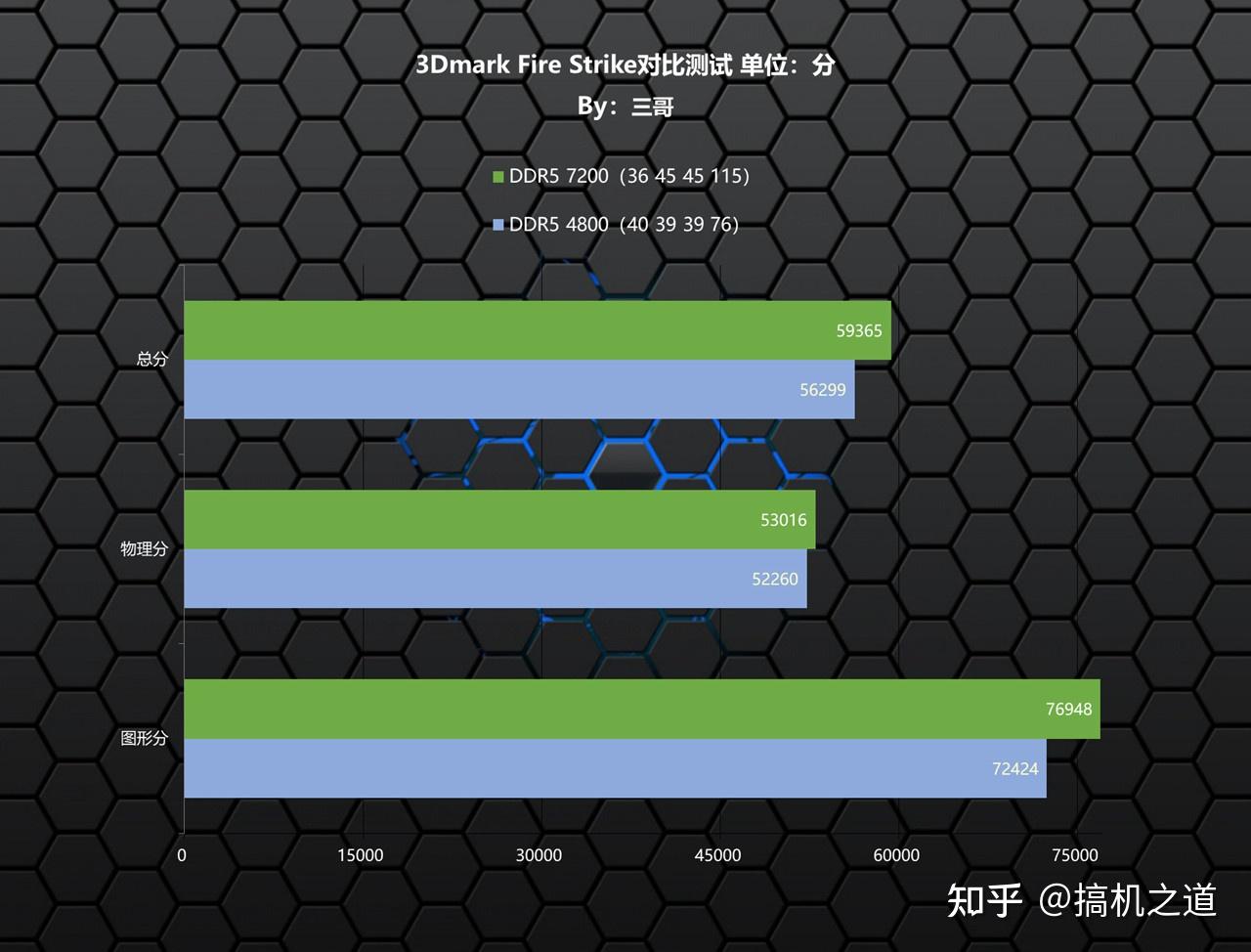 AMD Ryzen™ 7 7745HX Ryzen 7745HX：游戏开发者的最佳利器，强悍性能震撼体验  第7张