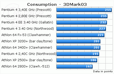 AMD Ryzen™ Threadripper™ PRO 5955WX AMD Ryzen Threadripper PRO 5955WX：性能超群，稳定可靠，功耗节能