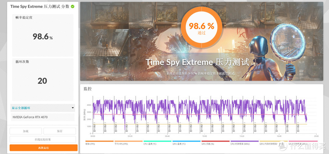 AMD Ryzen 7 6800HS：多核性能惊人，单核表现出色，散热卓越