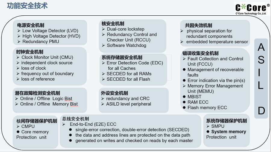 AMD EPYC™ 7443P EPYC&trade; 7443P：科技界的黑马，三大亮点揭秘  第5张