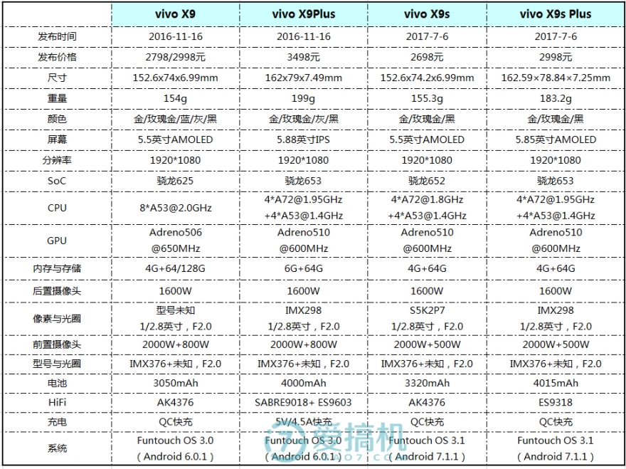 玩转游戏世界，760gmp21 fx配gtx970如何？