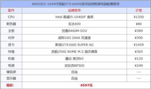 玩转游戏世界，760gmp21 fx配gtx970如何？  第2张