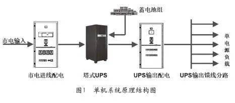 AMD EPYC™ 9554P AMD EPYC 9554P：数据中心的新宠