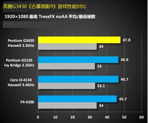 奔腾G5400T：强劲性能，高度集成，超乎想象的体验  第3张