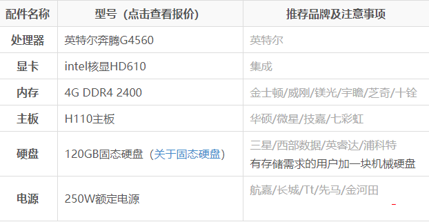 奔腾G5400T：强劲性能，高度集成，超乎想象的体验  第4张
