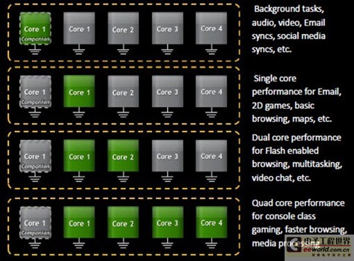 AMD Ryzen™ 7 2700E Processor Ryzen Processor：多核性能惊艳，功耗管理高效  第2张