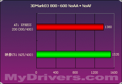 i5-3470与gtx980：性能完美匹配，高性价比硬件组合