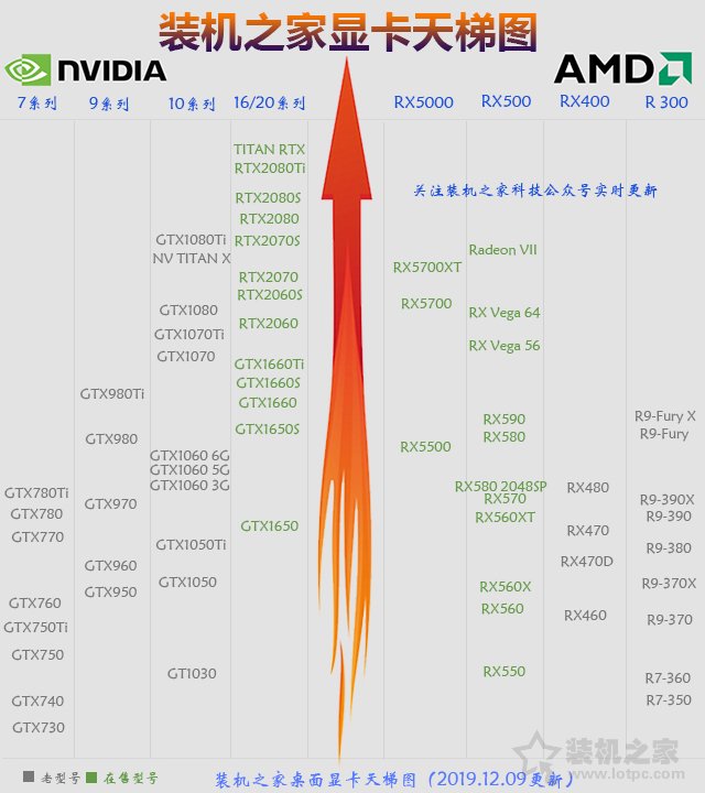 i5-3470与gtx980：性能完美匹配，高性价比硬件组合  第3张