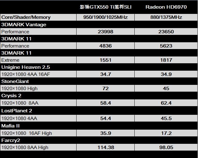 影驰gtx760黑将分辨率：游戏画面更真实更清晰  第4张