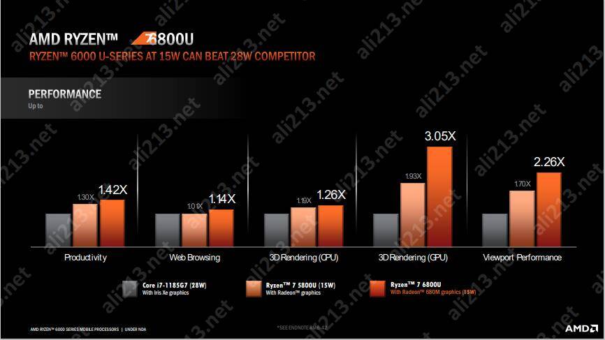 AMD EPYC™ 8324PN EPYC&trade; 8324PN：企业级数据处理利器，多核性能超强  第1张