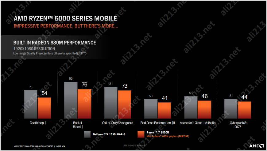 AMD EPYC™ 8324PN EPYC&trade; 8324PN：企业级数据处理利器，多核性能超强  第7张