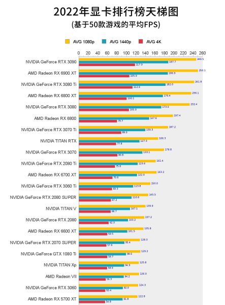 RX460 vs GTX1050：性能对决，谁能称王？  第6张