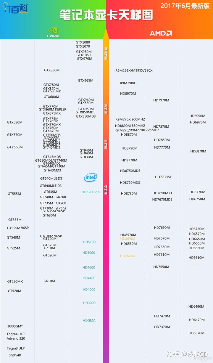gtx950 vs hd7870：谁才是显卡市场的真正王者？  第2张