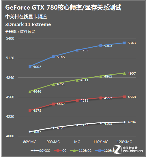gtx950 vs hd7870：谁才是显卡市场的真正王者？  第4张