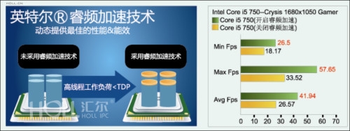 AMD Ryzen™ 5 5500U AMD Ryzen 5 5500U处理器：轻松应对多任务，游戏性能爆表