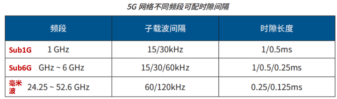 AMD EPYC™ 7282 AMD EPYC&trade; 7282：数据中心利器，轻松应对大规模计算任务