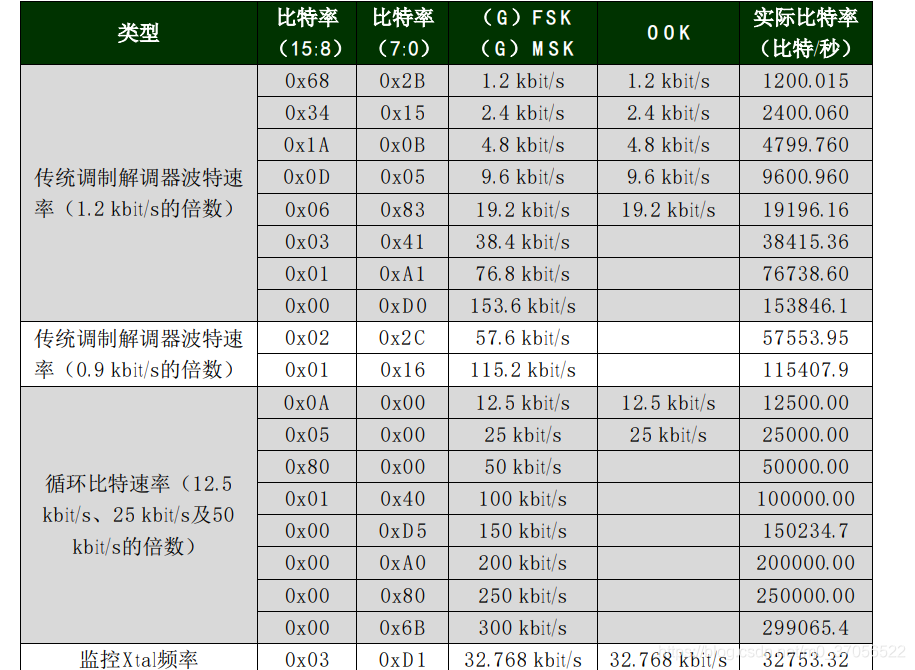 AMD EPYC™ 7282 EPYC&trade; 7282：数据中心利器，轻松应对大规模计算任务  第3张