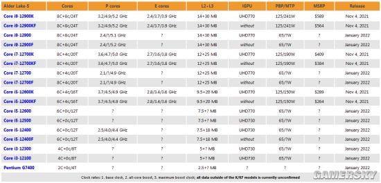 酷睿i5-7640X：四核八线程，游戏设计两相宜  第4张