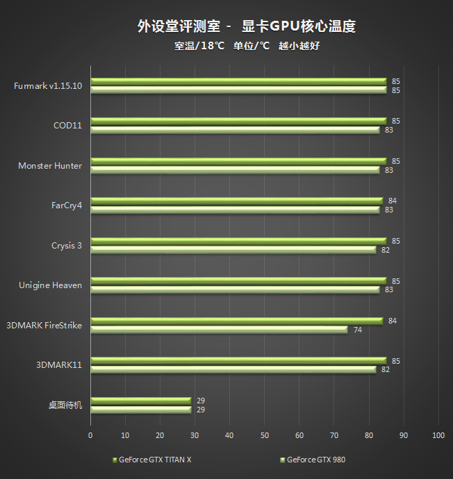 gtx960显卡功耗惊艳，游戏体验超乎想象