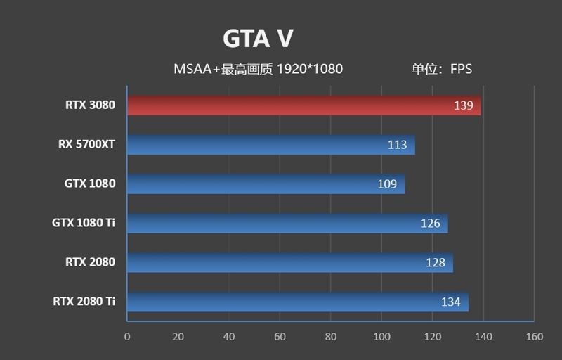 gtx650ti显卡帧率提升大揭秘，游戏体验焕然一新