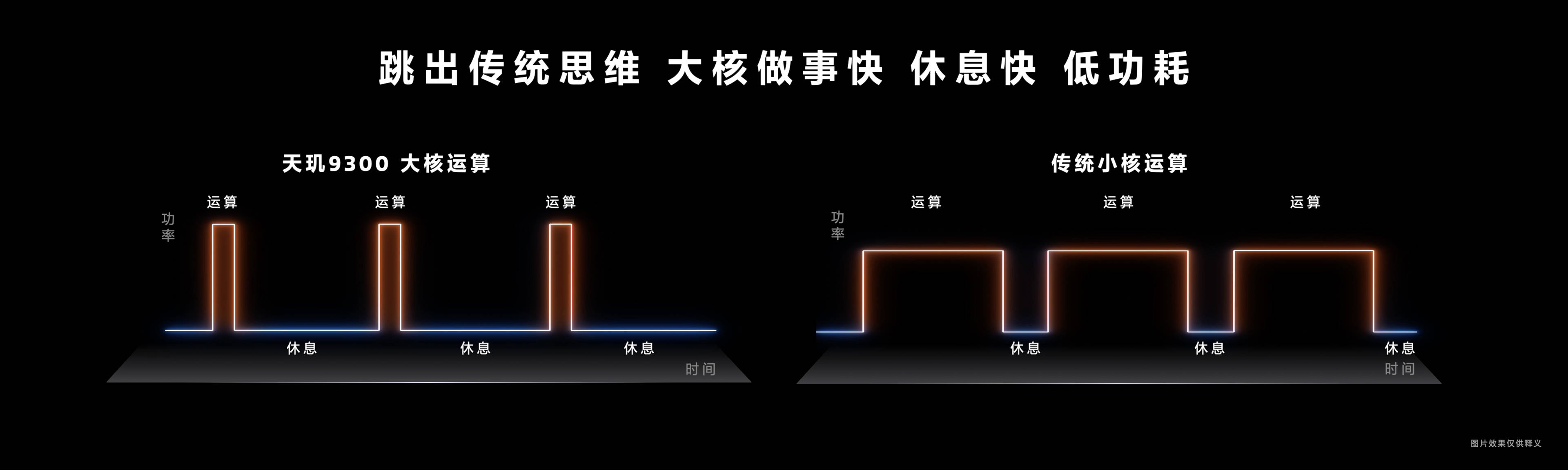 2020年gtx950：游戏世界的超级加速器