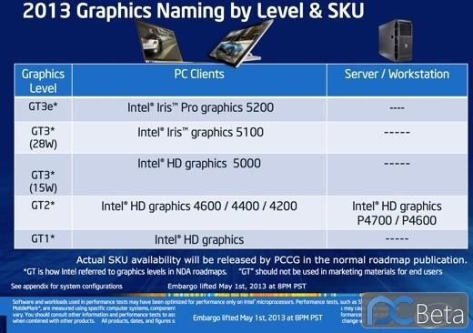 GTX980公版：游戏性能巅峰还是金玉其外？