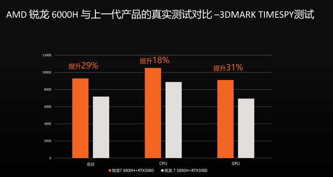 赛扬G4920 赛扬G4920处理器，性能稳定又超值，让你彻底放心使用  第3张