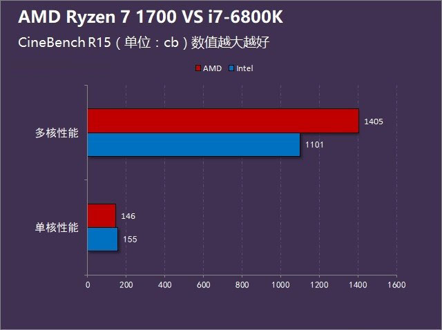 AMD Ryzen 7 PRO 2700：三大优势让你的电脑性能瞬间提升