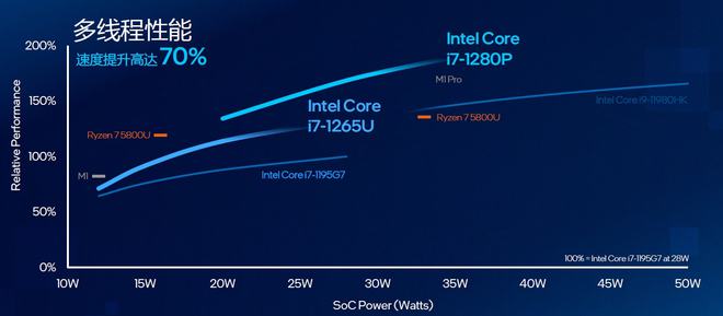 AMD锐龙5 7535H：强劲性能、高效功耗、超值价格，笔记本新宠