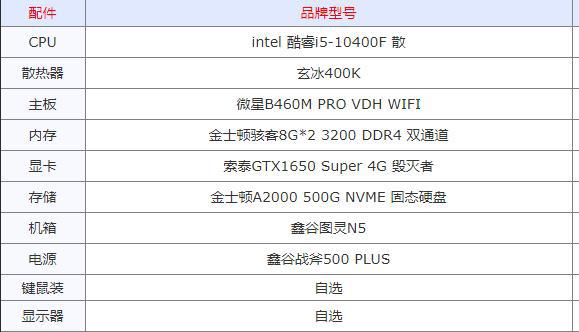 穷玩家福音！gtx660配i3，打造高性价比吃鸡电脑