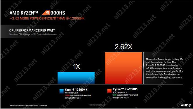 AMD PRO A6-9500B APU：性能怪兽，图形利器，办公利器