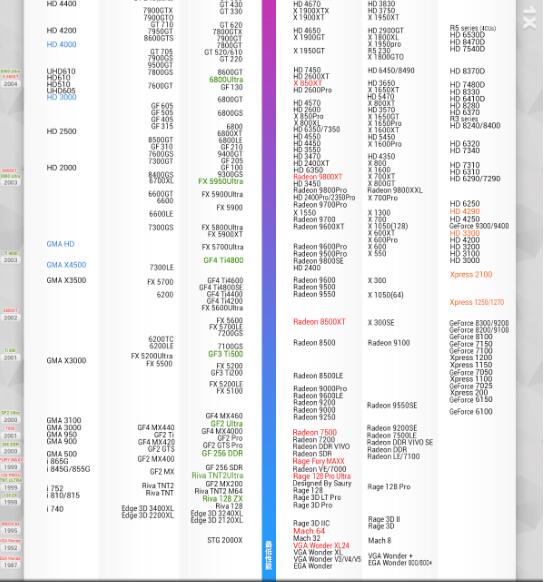 新TitanX vs GTX1080SLI：性能、价格、兼容性全面对比，哪款更值得入手？