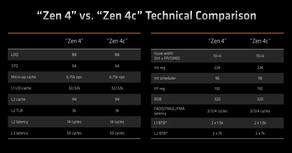 AMD Ryzen&trade; 5 1600：强大性能，超值选择