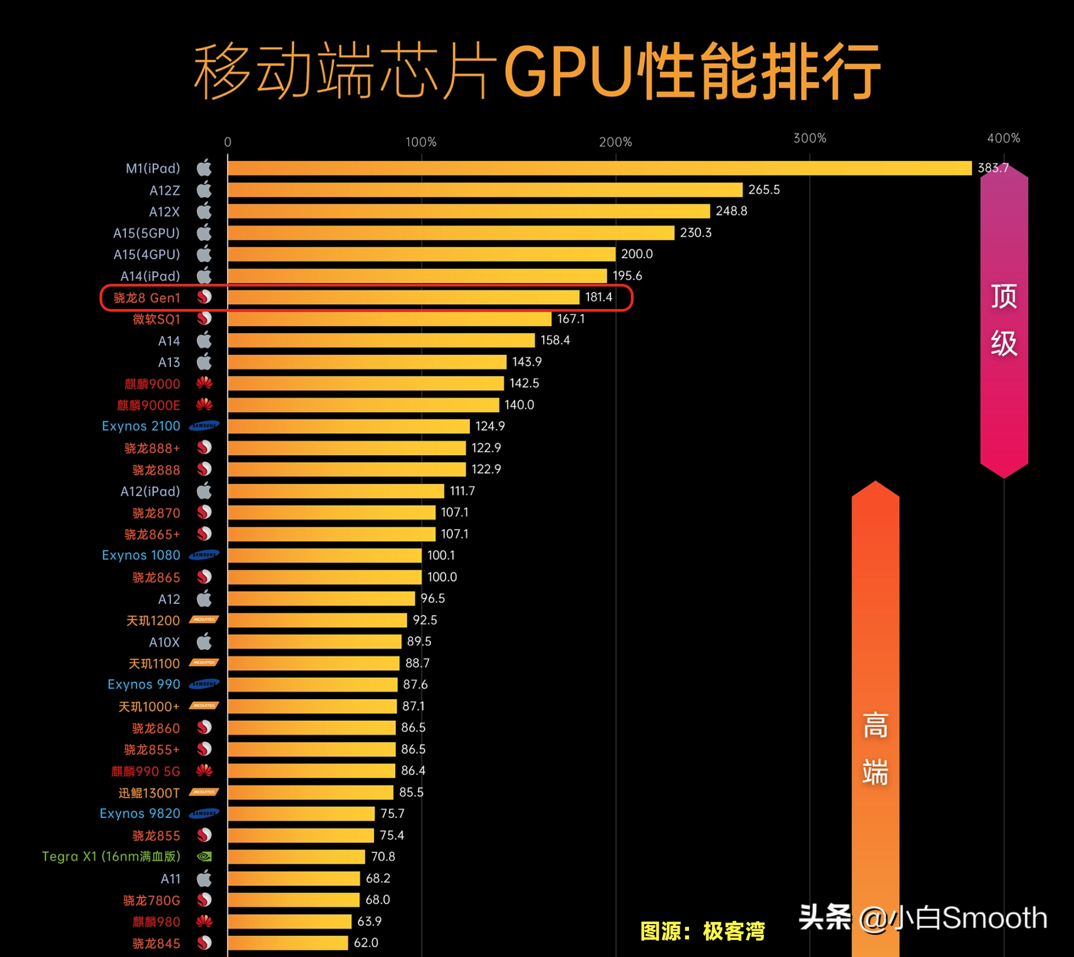 AMD A10-7700K：性能怪兽，游戏利器