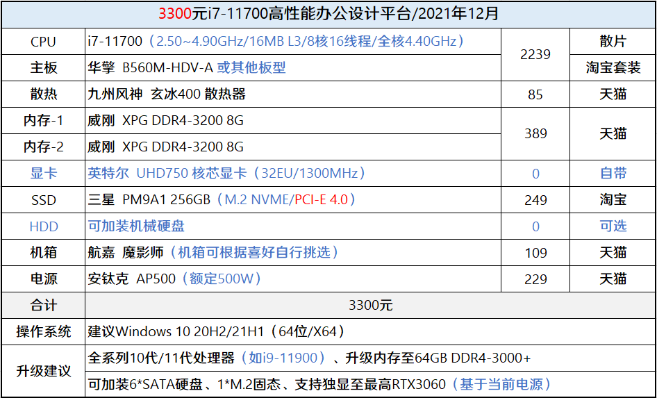 i7-2700K处理器选购指南：性能优势与预算考量
