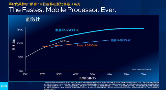 AMD Ryzen 5 5500：强劲性能带来全新游戏体验  第3张