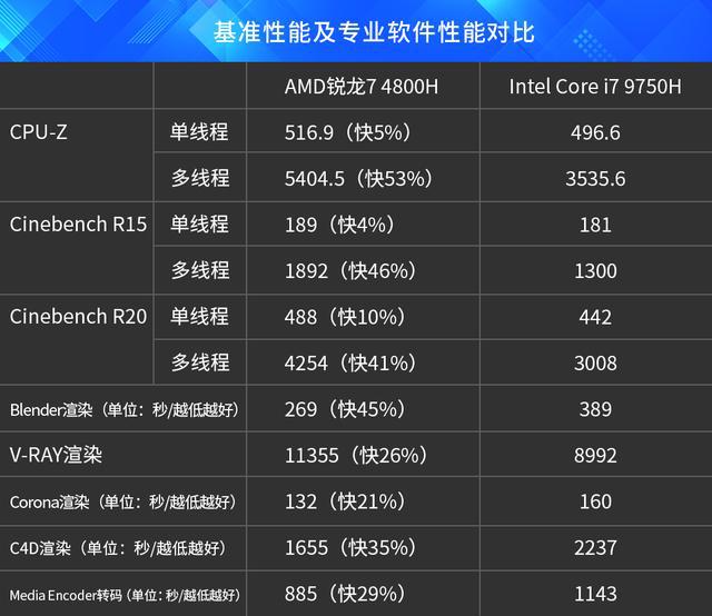 AMD Ryzen 5 5500：强劲性能带来全新游戏体验  第5张