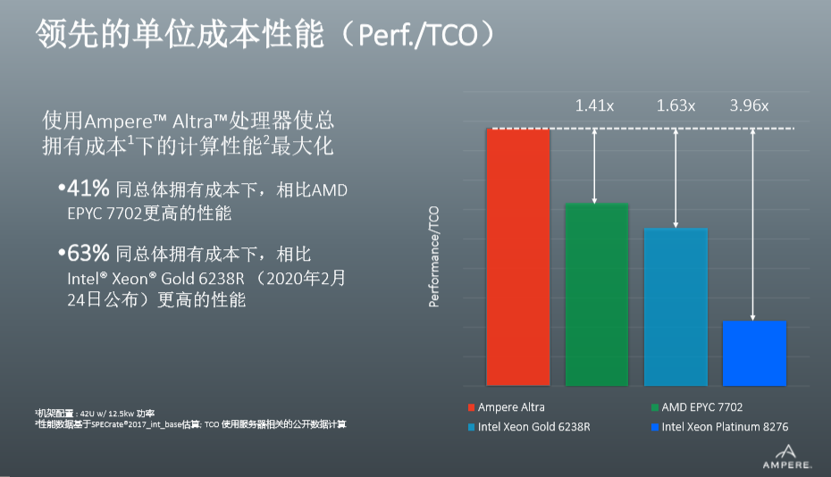AMD EPYC™ 7373X AMD EPYC 7373X处理器：超强多核性能，惊人能效表现，数据安全保障