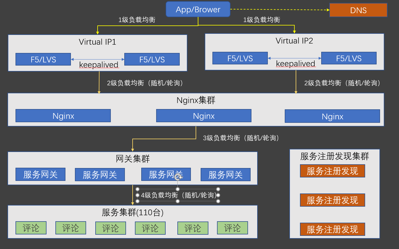 AMD EPYC™ 7532 AMD EPYC 7532：性能怪兽，数据处理利器