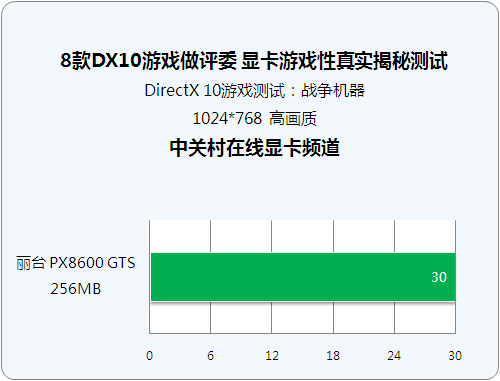 升级gtx1080，游戏体验全面升级