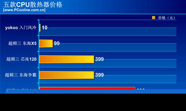 A8-7650K with Radeon™ R7 Graphics and Near Silent Thermal Solution A8-7650K处理器：性能对比、游戏评测、散热解决方案全面分析  第7张
