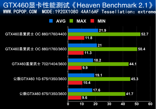 gtx750ti抗锯齿：画质更细腻，性能更出色，不容错过